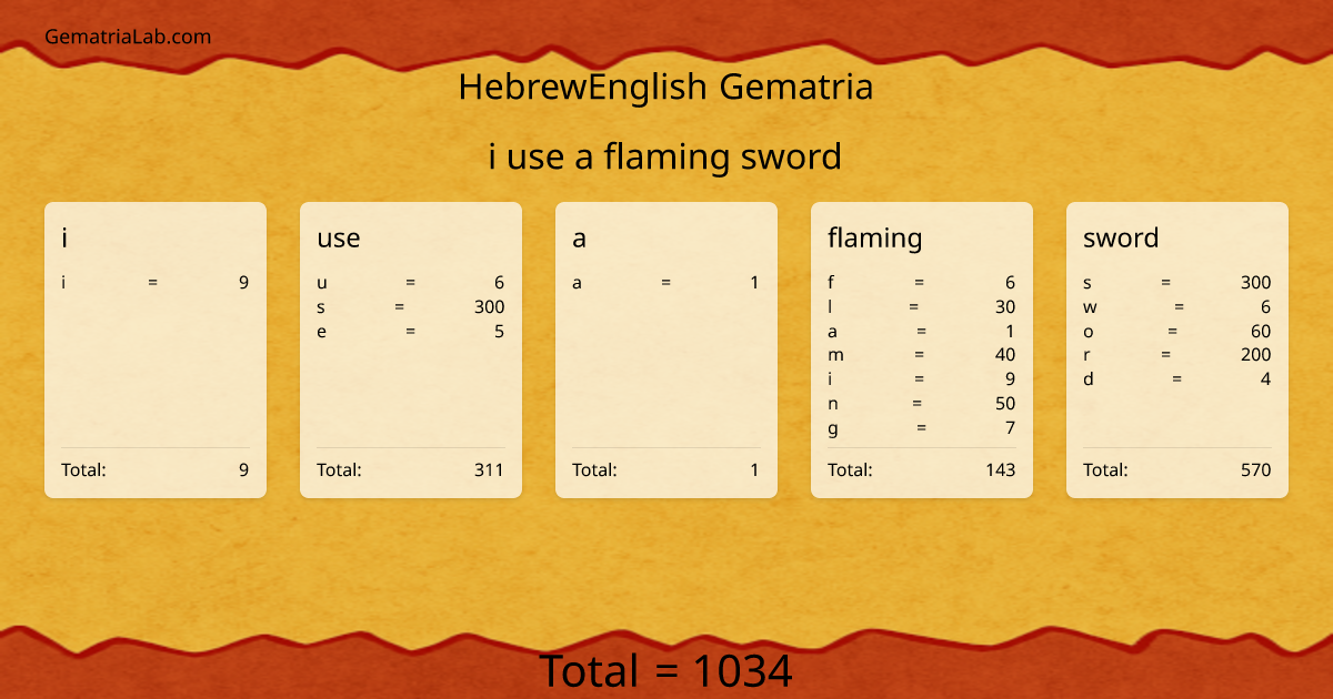 i use a flaming sword in hebrewEnglish Gematria
